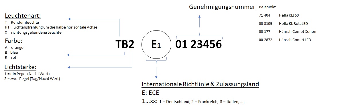 Genehmigungszeichen ECE-R65 - Germany